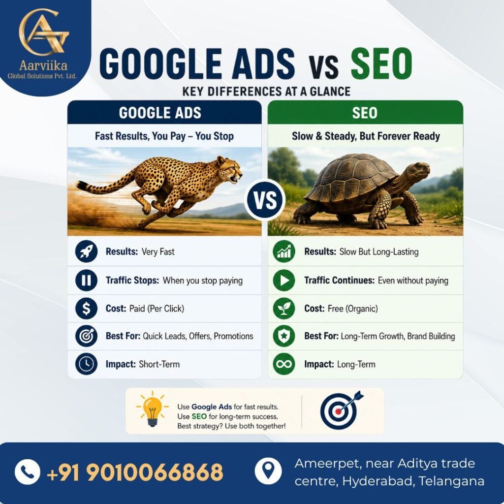 google ads vs seo digital marketing training in ameerpet