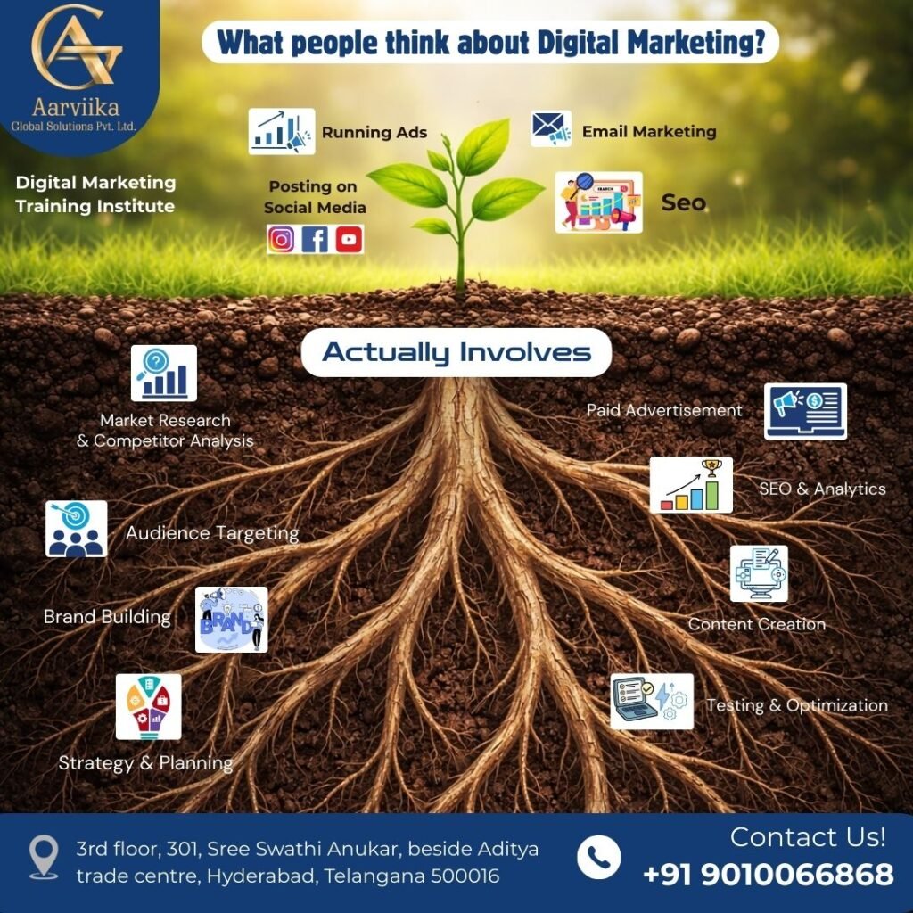 what people think about digital marketing aarvika